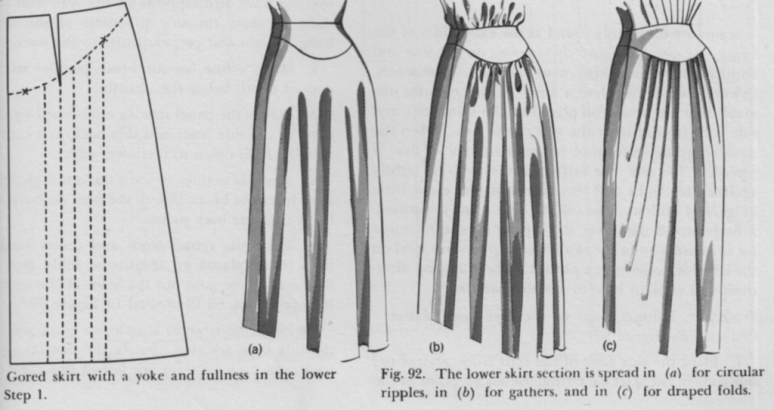 Yoked skirts with drapery